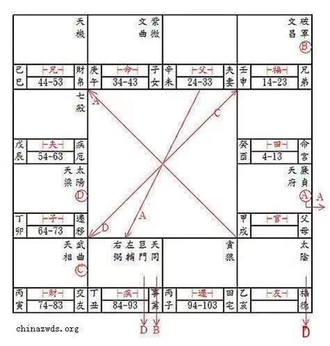 射出忌|紫微斗数：飞星四化与自化